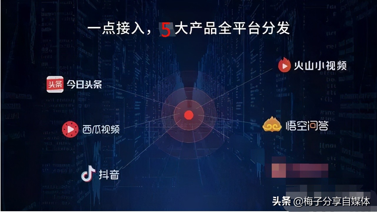 自媒体和新媒体有啥区别？怎么做好自媒体？新手都在找的最全思路