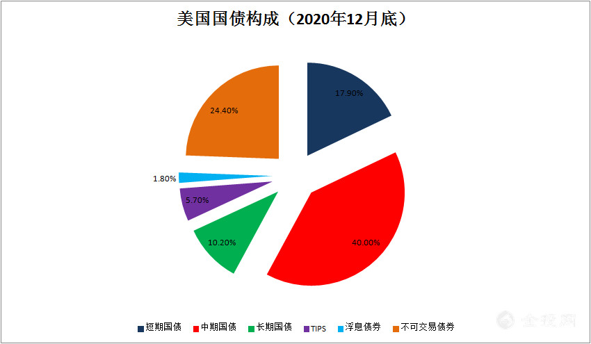 假如中国一口气把1.1万亿美国国债全部抛售，会发生什么？