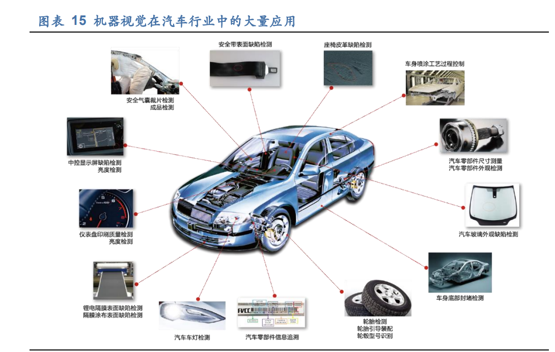 奥普特专题研究报告：供需加速智能制造，工业视觉龙头大有可为