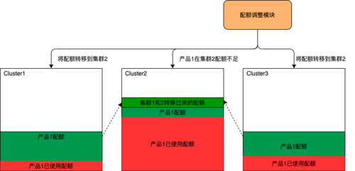 大型Kubernetes集群的资源编排优化