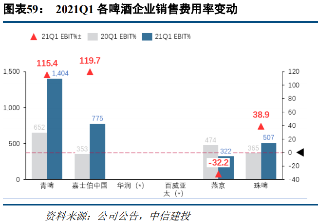 食品饮料行业研究：高端消费持续高景气，关注大众消费恢复趋势