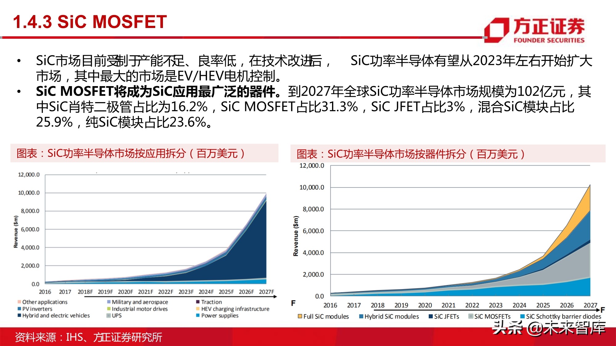 半导体行业深度报告：MOSFET行业研究