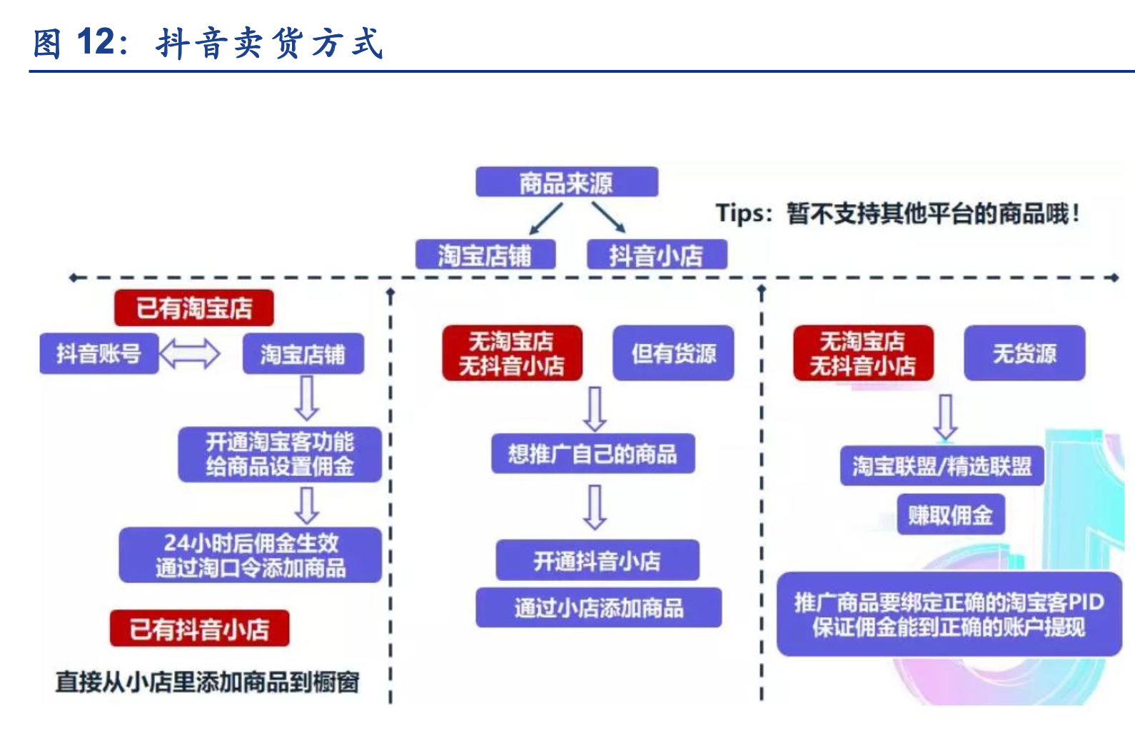 字节跳动：今日头条使命完成，5G+AI才是致命武器
