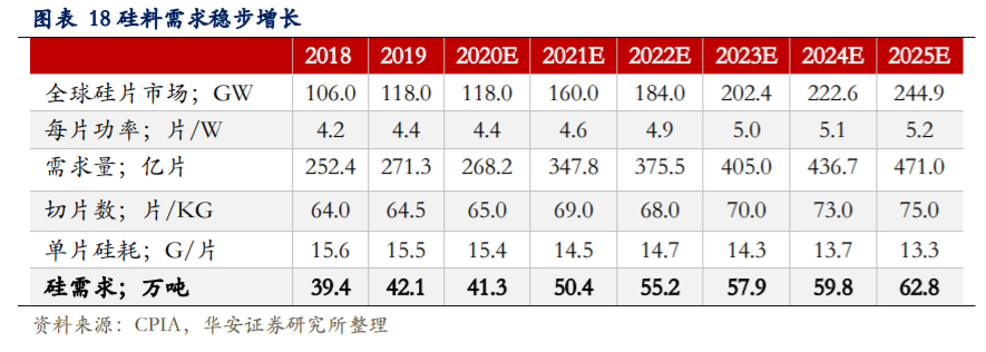 通威股份深度解析：硅料电池片双料龙头，低成本加速扩张