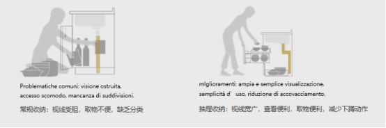 最会装｜专属定制，你的厨房让万物停止了流浪