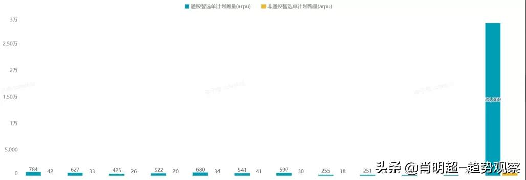 论"道"有"术",618营销复盘必知的营销趋势