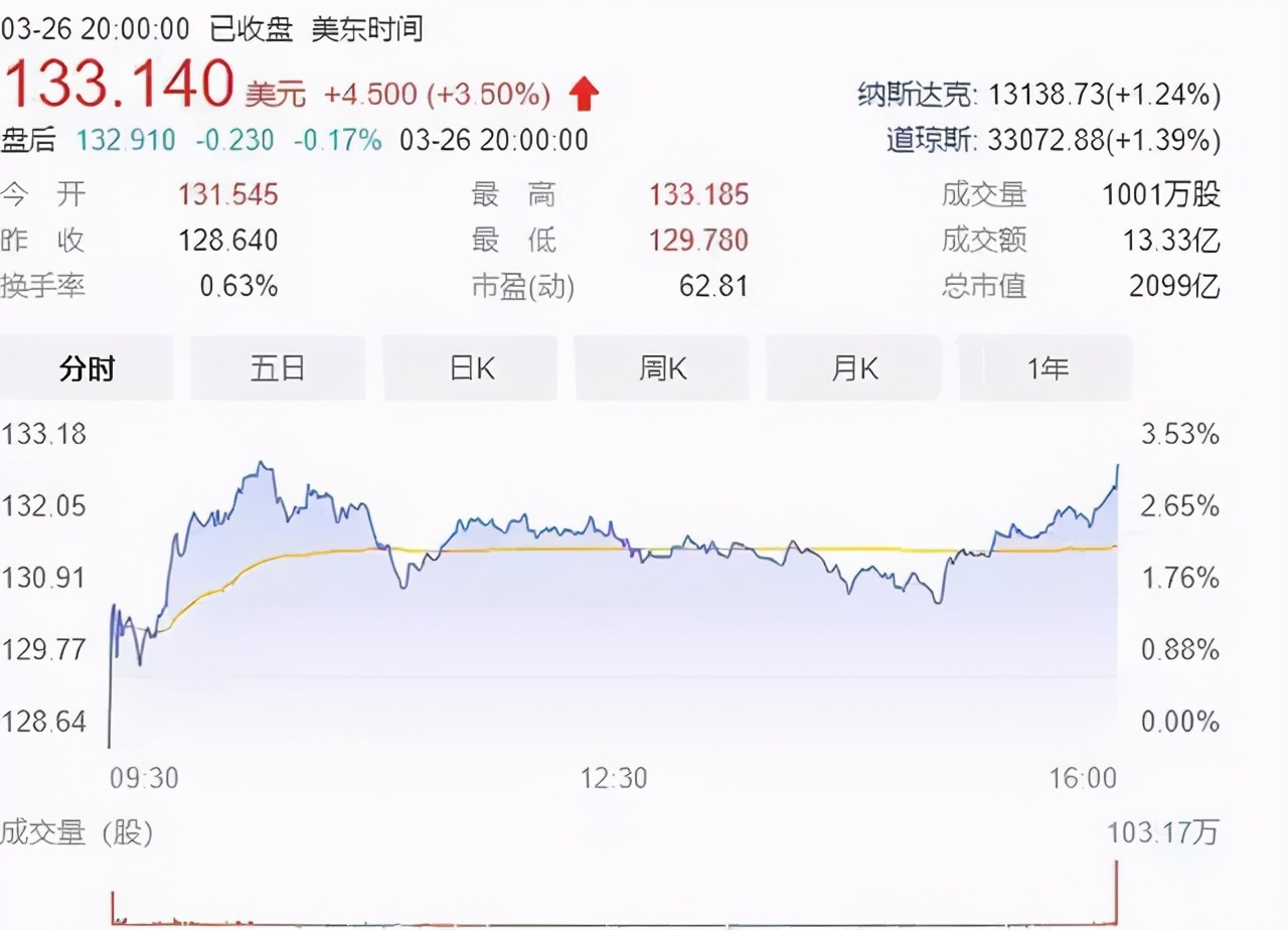 污蔑中国，还拒不道歉！“白眼狼”耐克，为何