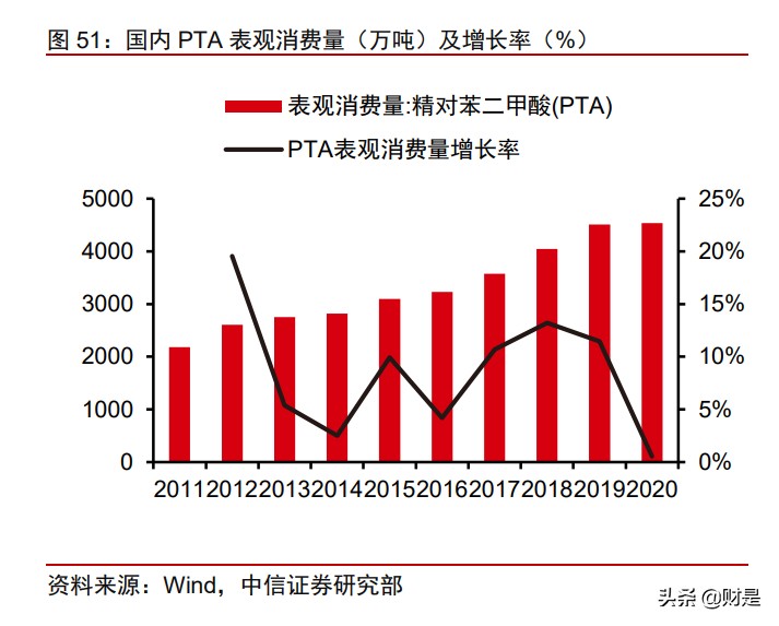 荣盛石化投资价值分析报告：从一滴油到世间万物