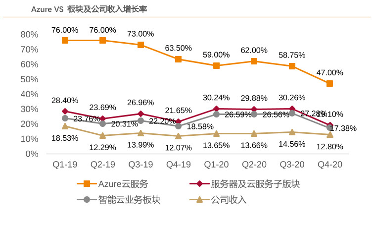 微軟每年從中國掙走50億美元，卻指責中國發動�重大網絡入侵�