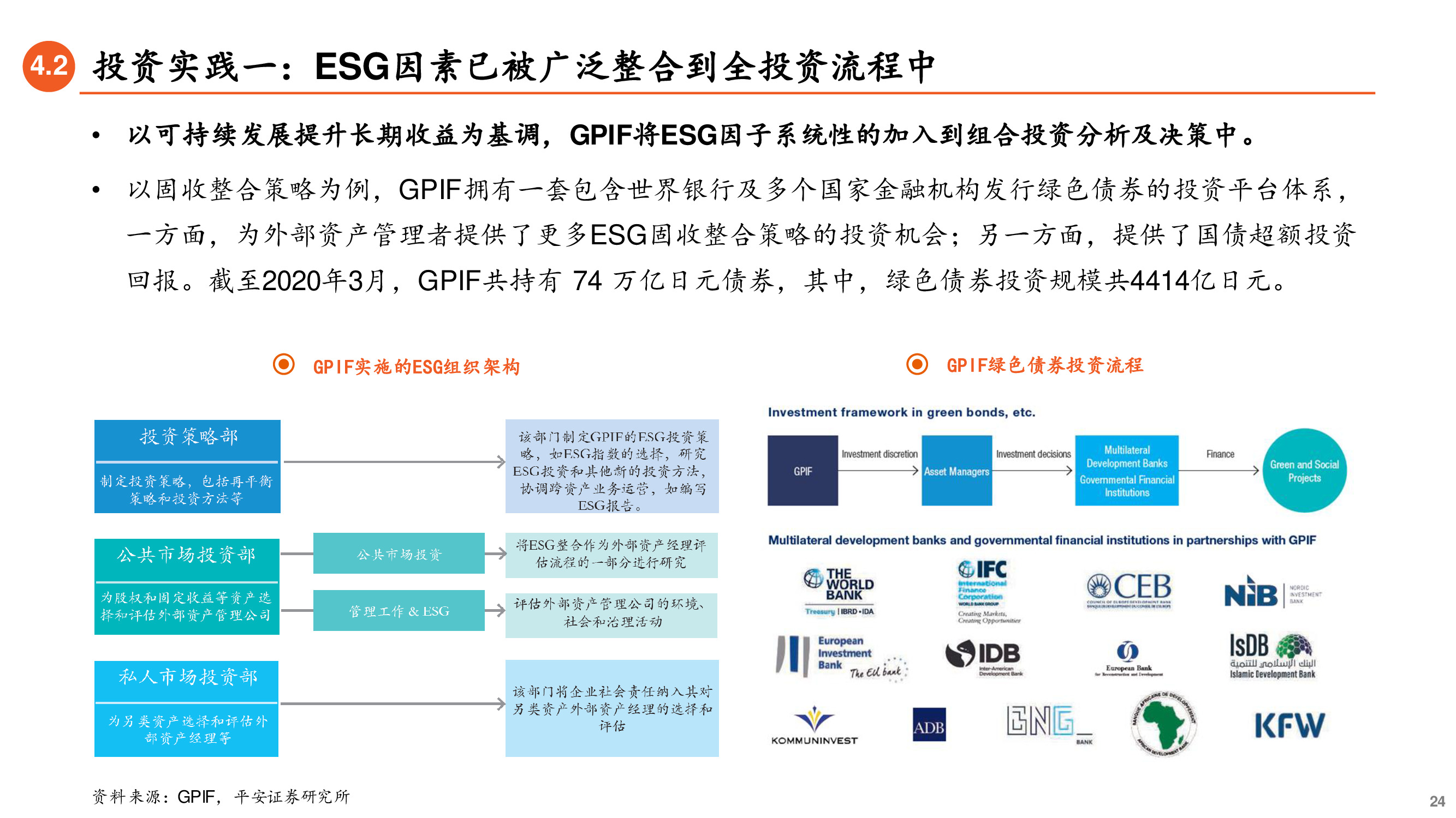 养老金投资专题研究报告：ESG先驱，养老金引领可持续投资
