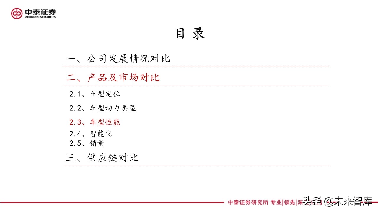 新能源汽车产业专题报告：造车新势力研究