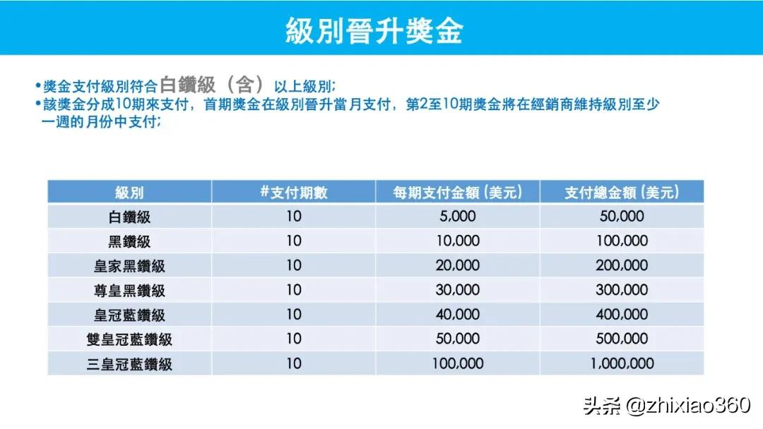 欲收购拿牌直销企业“借牌入市”维善优加速布局中国市场