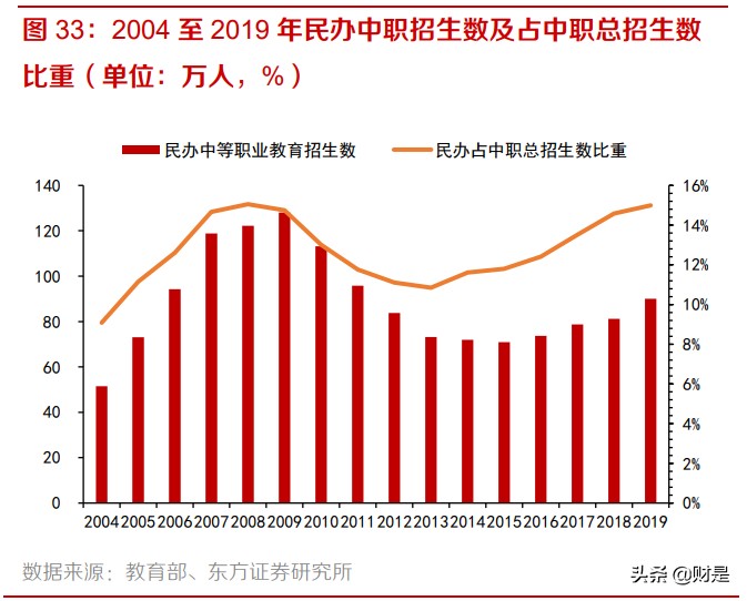 职业教育行业深度报告：产业初心行稳致远，嫁接时代新使命