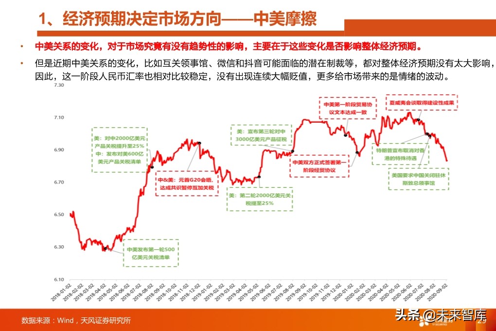 四季度A股投資策略：少部分公司的牛市向縱深發(fā)展