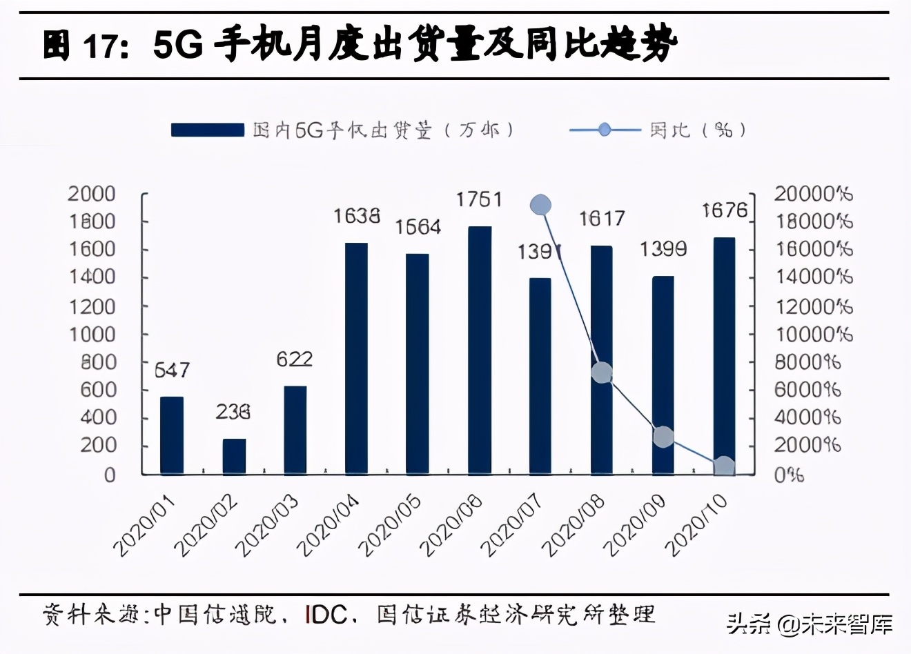电子科技硬件：数字化浪潮驱动下，核心环节的龙头公司快速成长
