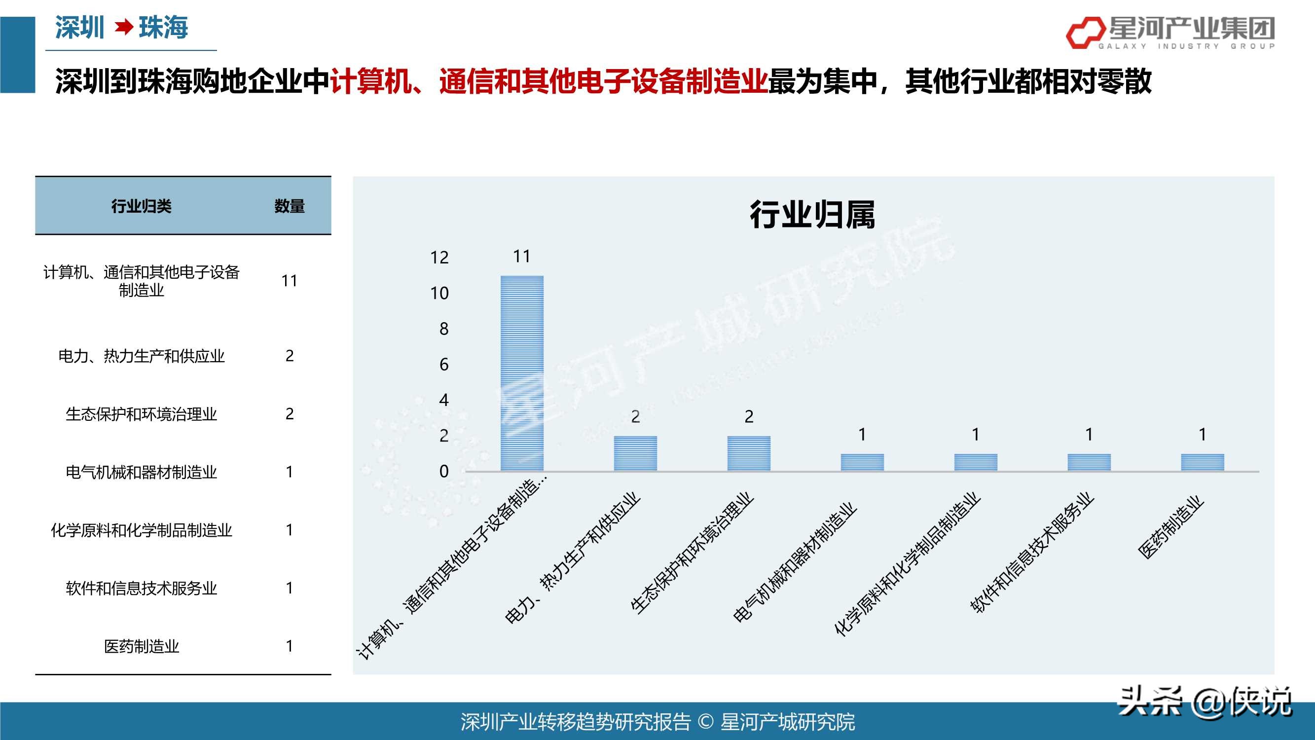 78页2021深圳产业转移趋势研究报告（大湾区）