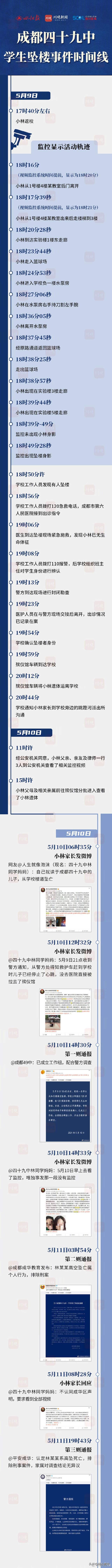 我对成都坠亡事件的思考：地方媒体不比央媒差，别让孩子总是跳楼