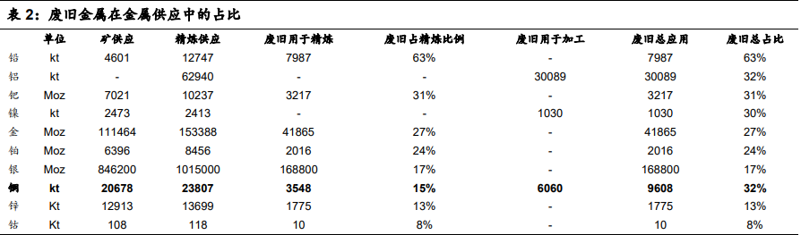 有色金屬10月投資策略：兩條主線，盈利復蘇+新能源汽車