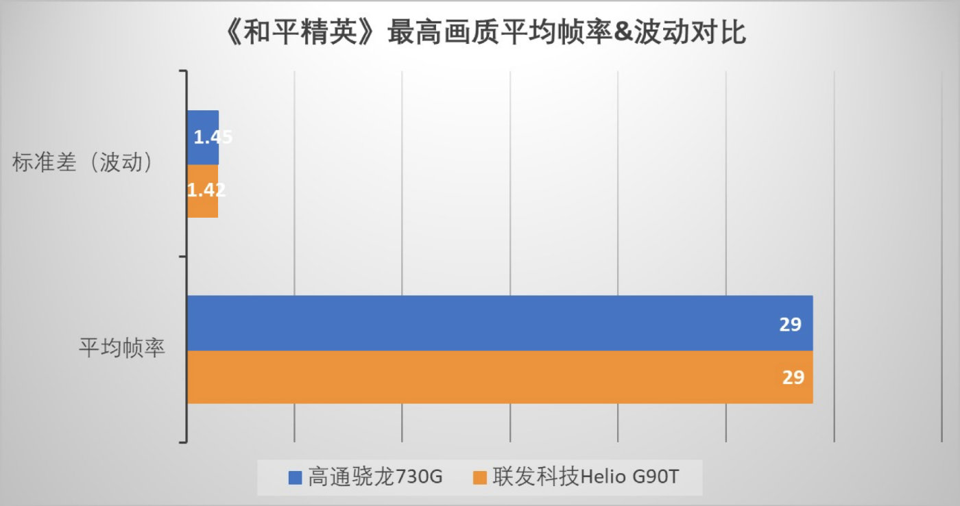 可否變成新一代神U？聯(lián)發(fā)科 G90T ＆ 驍龍730G手機游戲比照檢測