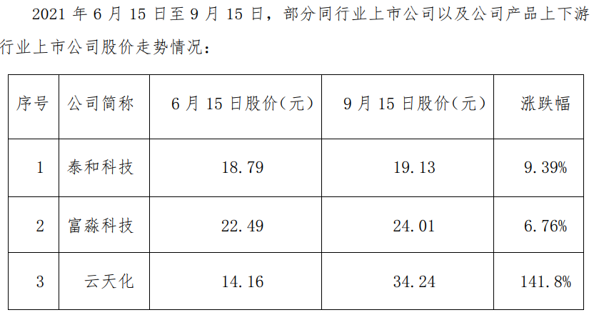 一谈清水源（股价为何短期暴涨？）