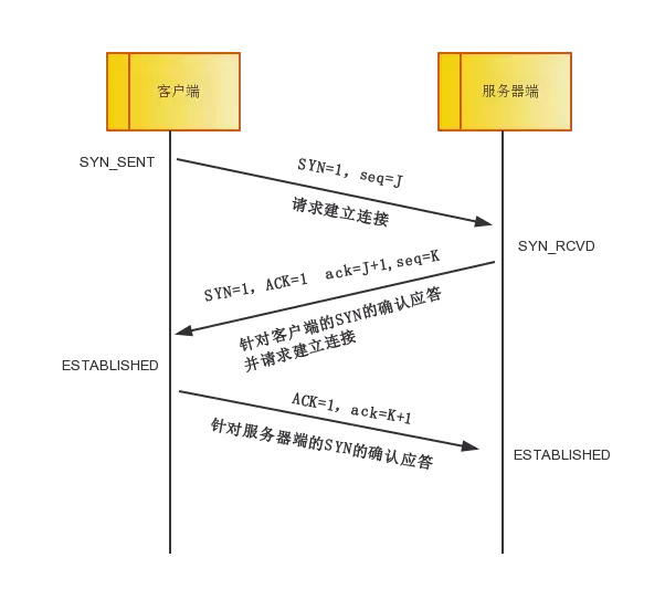 太厉害了,终于有人能把TCP/IP 协议讲的明明白白了