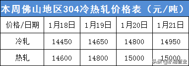 鋼廠暴漲1200，304狂飆1150，上下聯(lián)動想停漲都難