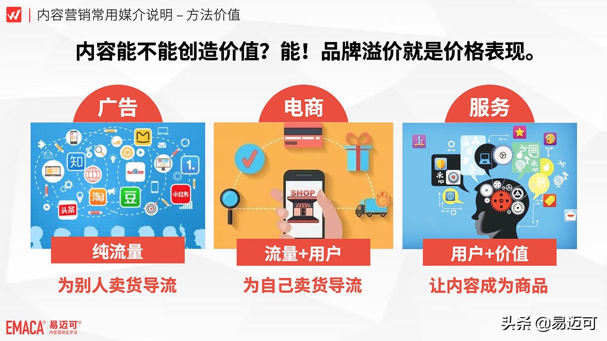 内容营销到底有什么作用？快来看四个角度的立体解析