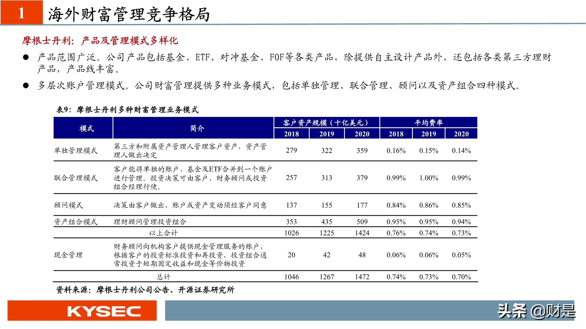 非银金融行业专题研究：从海外视角看我国财富管理发展路径