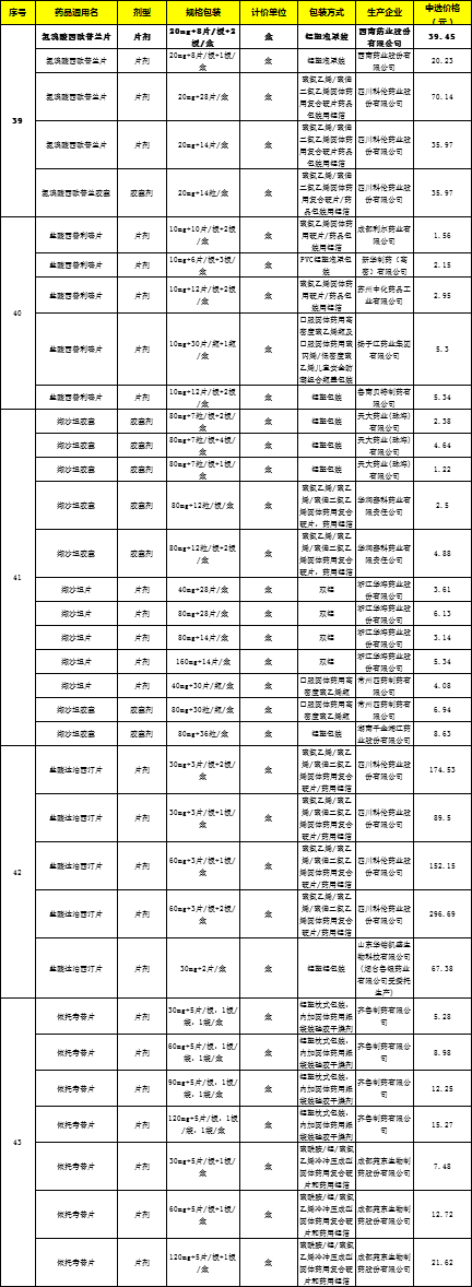 第三批集采过后，大批医药代表被裁，药店倒闭，批发企业淘汰