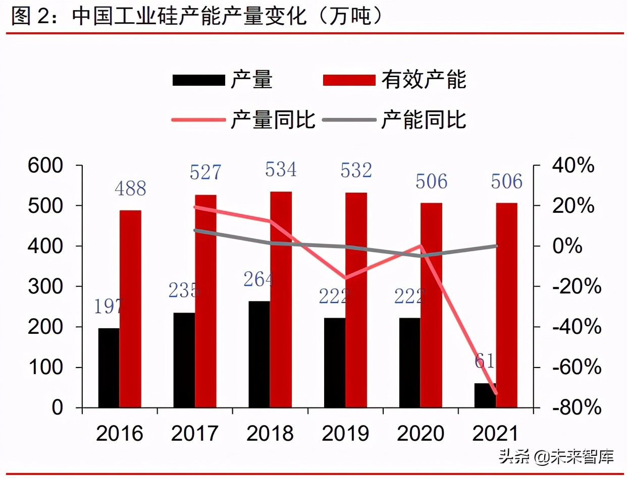 有机硅产业研究报告：硅基新材需求大爆发，千亿市场孕育中国龙头