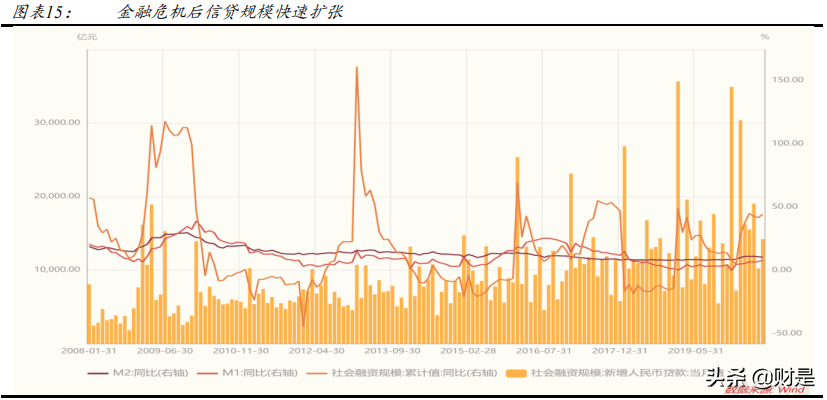 A股专题市场策略报告：“资本扩张”下的经济新周期