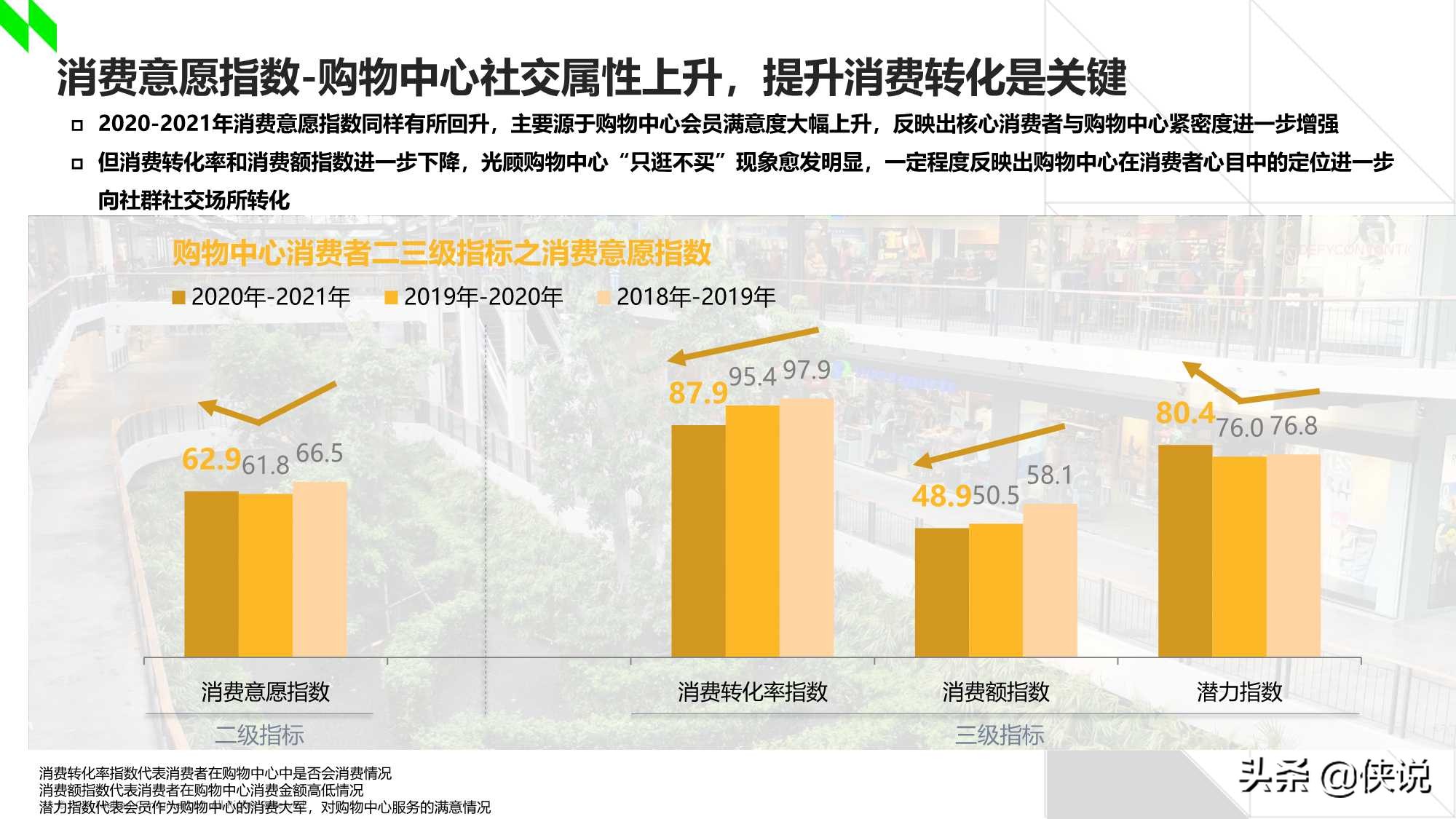 2020-2021年中国购物中心消费者洞察报告