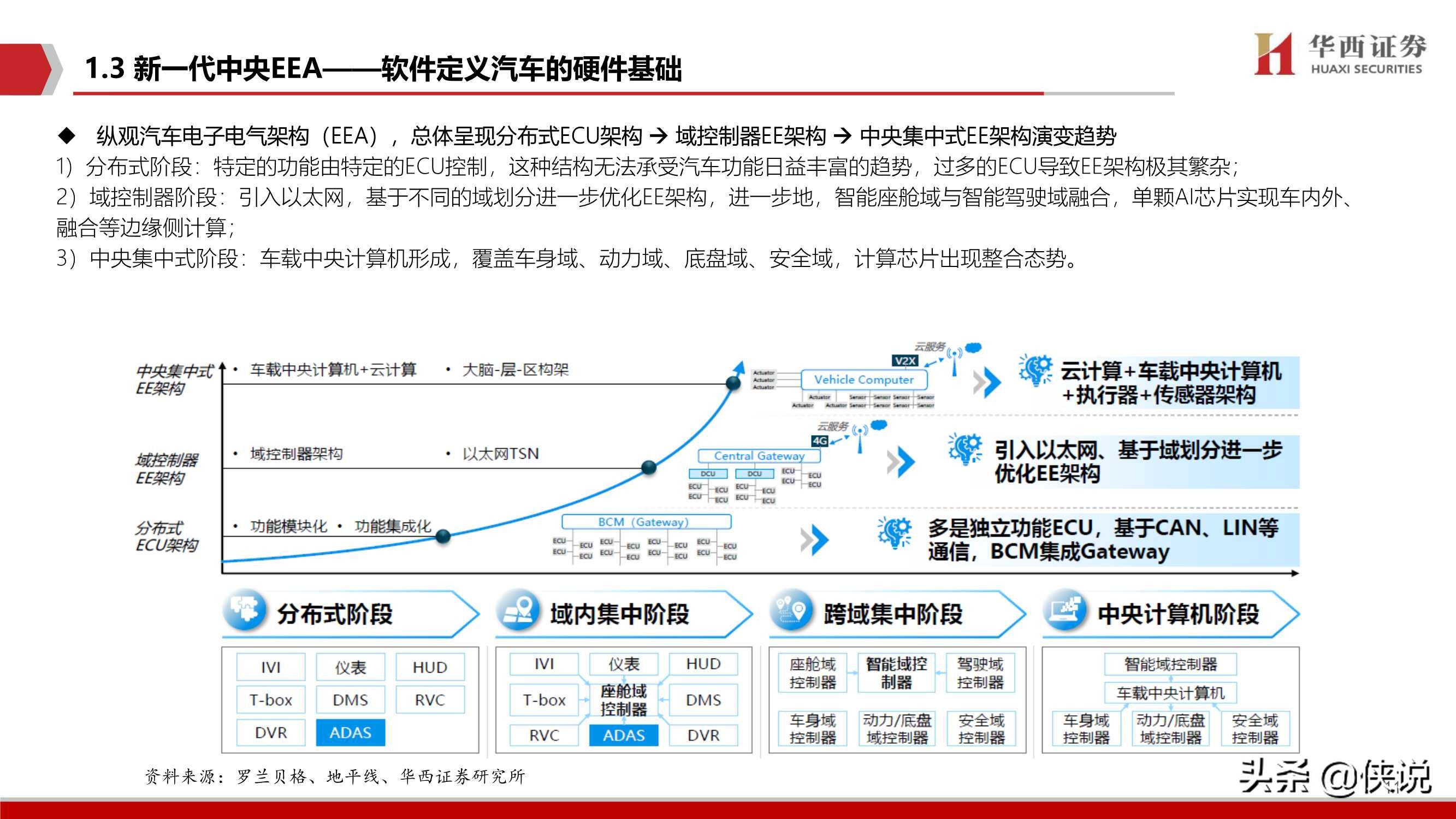 2020汽车智能驾驶深度系列（二）智能驾驶核心：软件