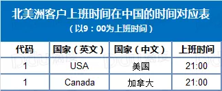 掌握各国工作时间表，让客户沟通更高效