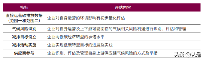 2020年中国供应链报告：把握绿色复苏机遇，加速供应链透明化
