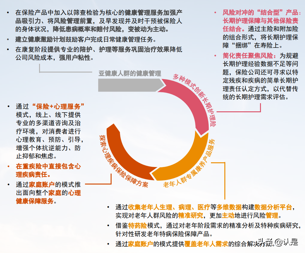 全生命周期风险保障经营模式研究报告