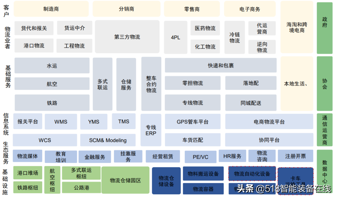 从底层逻辑看未来趋势，董中浪首秀 AI+物流 灯塔直播间