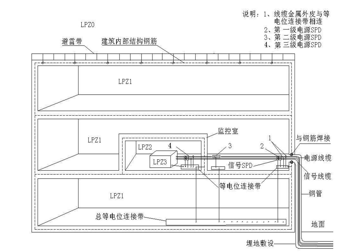 煤礦的雷擊安全隱患及防雷保護