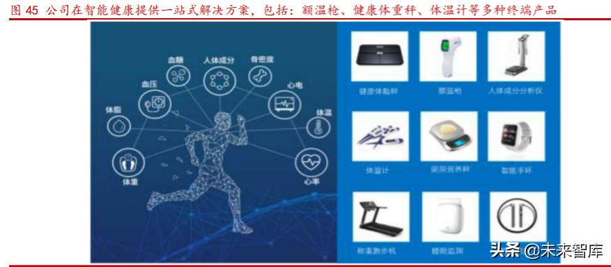 芯海科技深度解析：切入芯片蓝海赛道超芯星