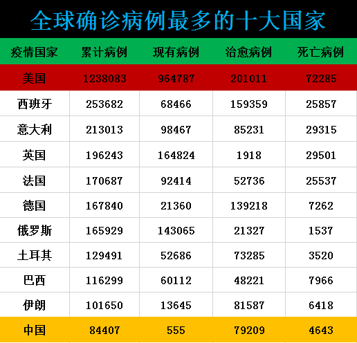 俄罗斯病例激增，恐将成下一个美国，为何不能借用中国抗疫模式？