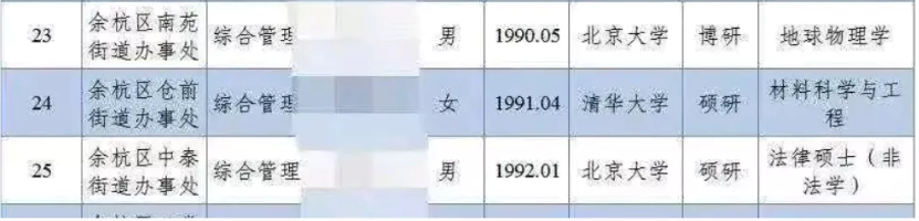 北大清华几十位硕士博士挤入街道办事处任职，我的几点看法