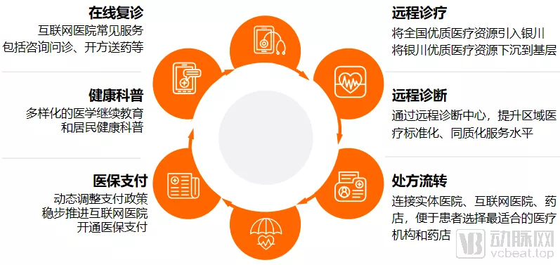 互联网医院天下三分，新氧算哪一类？