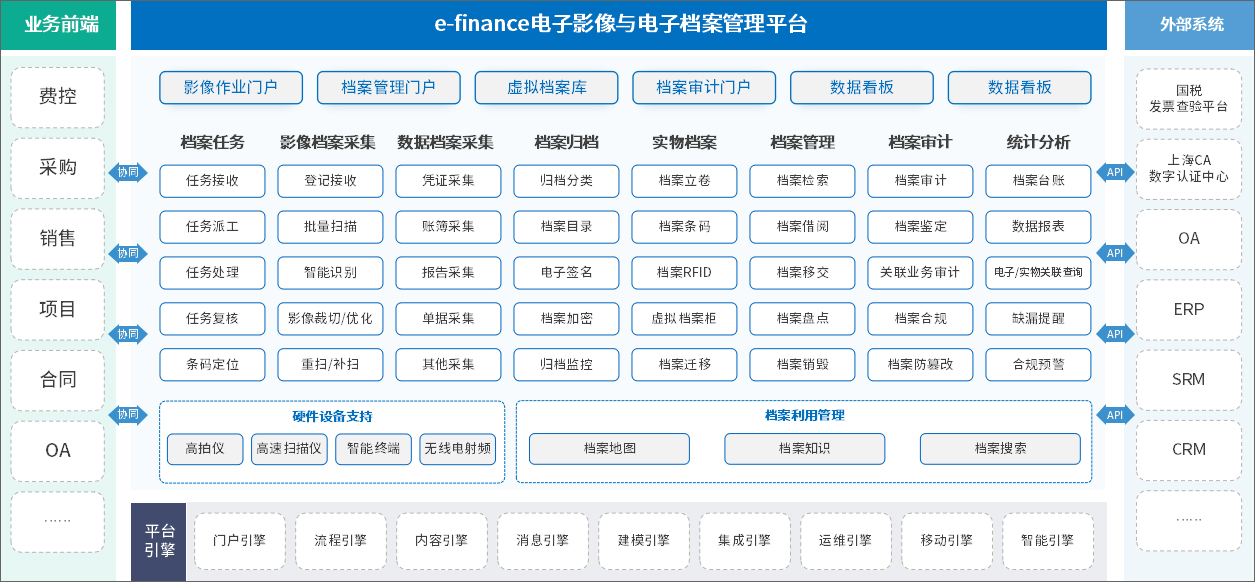 泛微業財稅一體化解決方案，助力組織財務轉型升級