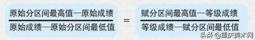 交白卷也能得30分?艺考生都应该了解的新高考等级赋分制