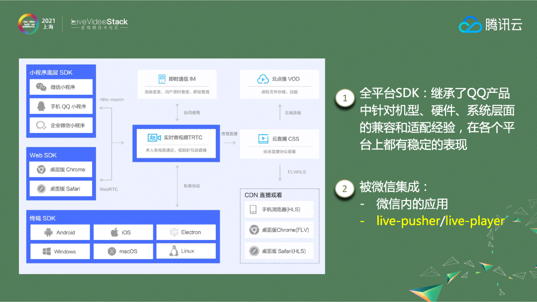 实时音视频技术的演进与应用