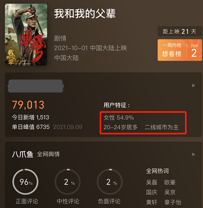 吴京拍戏头朝地坠马，面部充血发红，要求剧组不要让老婆谢楠知道