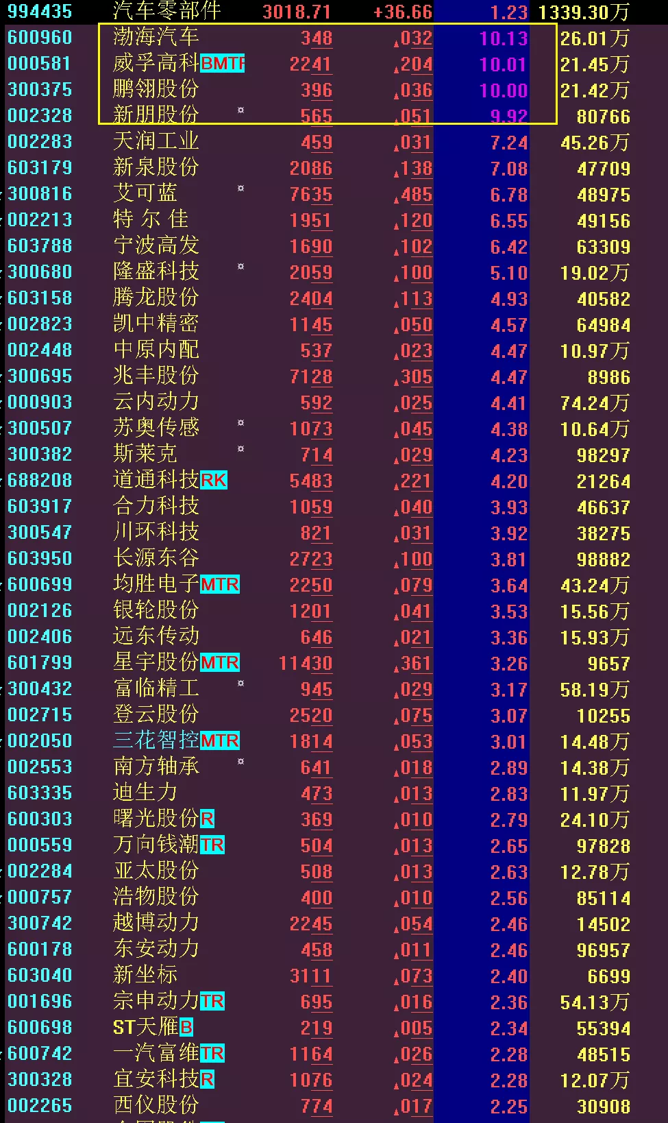 午评：大跌大买，别怕