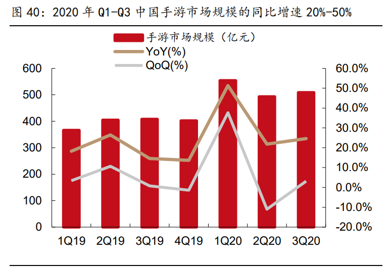 傳媒行業(yè)2021年策略報(bào)告：內(nèi)容為王，產(chǎn)能出清，強(qiáng)者恒強(qiáng)