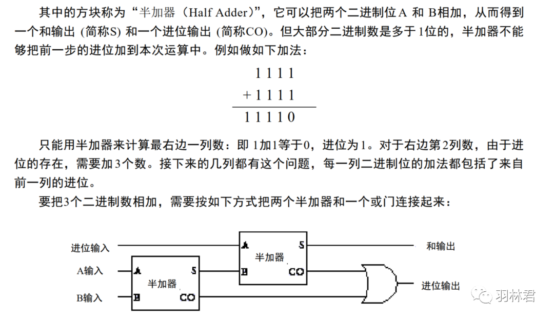 CPU中的程序是怎么运行起来的