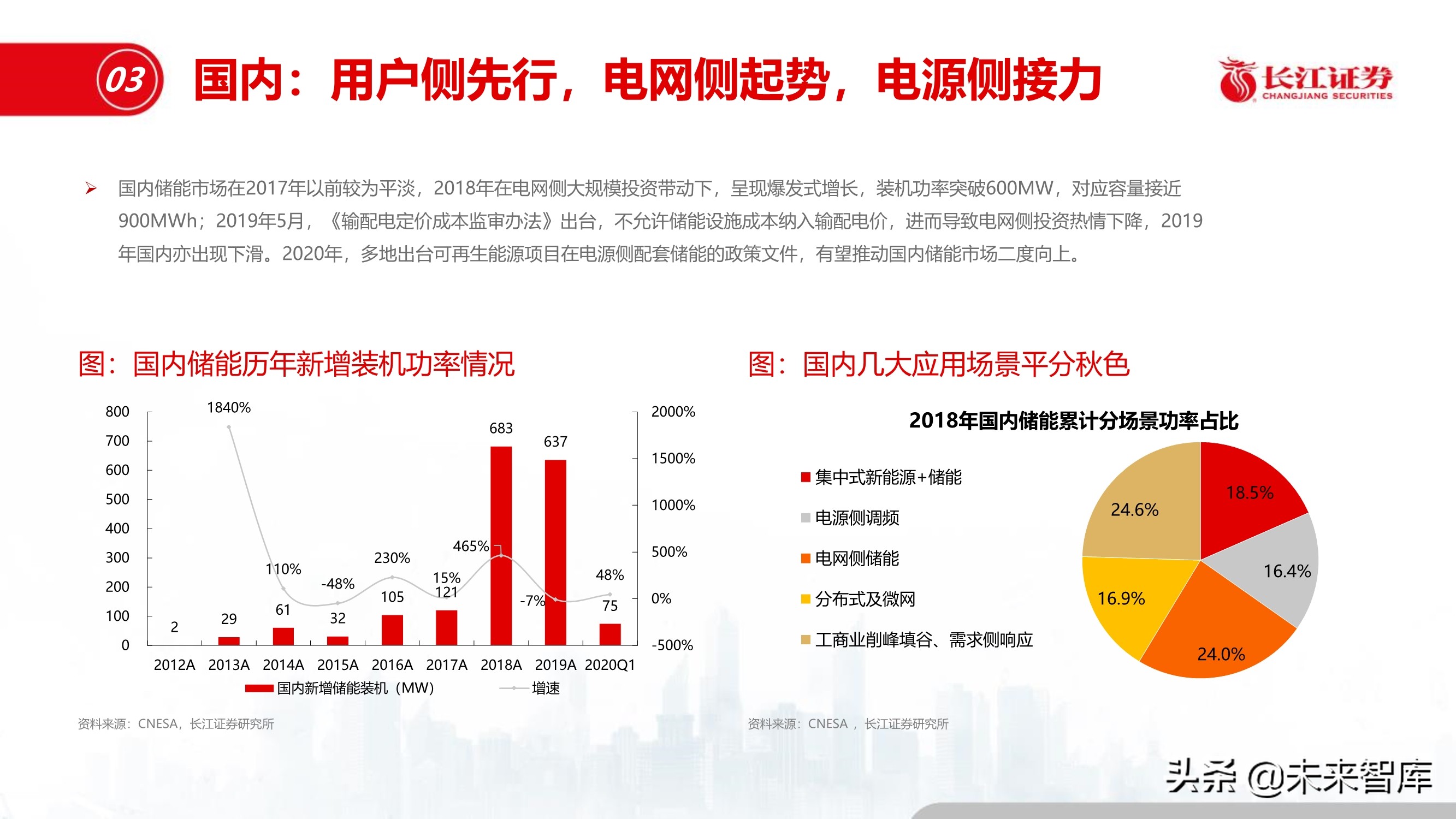 储能行业深度报告：储能与能源革命的未来